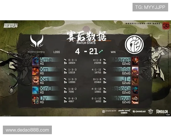 DOTA2实力排行榜更新IG战队排名第九引发热议与关注