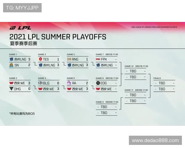 RNG战队进攻策略全解析:揭示英雄联盟中的战术与团队协作之道 RNG战队进攻策略全解析:揭示英雄联盟中的战术与团队协作之道