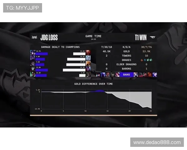 全球总决赛分析:JDG战队的迅猛表现与战术深度解读 全球总决赛分析:JDG战队的迅猛表现与战术深度解读