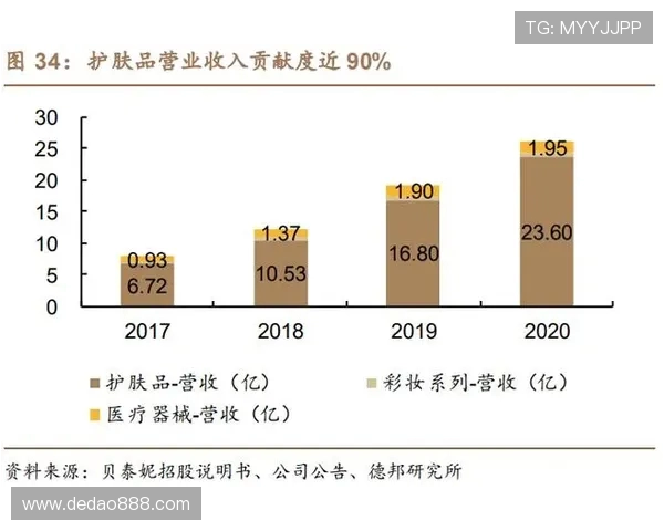 北京羽毛球队的阵容调整与战绩变迁分析 北京羽毛球队的阵容调整与战绩变迁分析