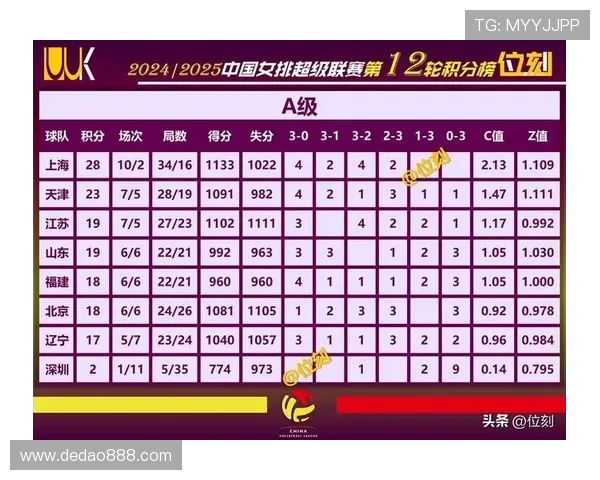 南京乒乓球队在全运会积分榜上以64分稳居第一名引发关注