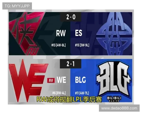 城市赛积分榜更新WE战队以87分稳居第一名