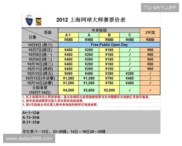 成都网球队与上海网球队实力对比赛后分析与总结