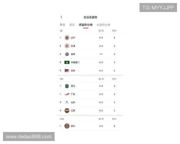 武汉篮球队在全运会积分榜上以82分稳居第一名引发关注 武汉篮球队在全运会积分榜上以82分稳居第一名引发关注