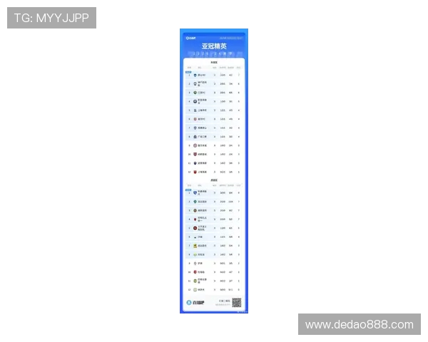 武汉羽毛球队在亚运会积分榜中以63分稳居首位展现强劲实力 武汉羽毛球队在亚运会积分榜中以63分稳居首位展现强劲实力