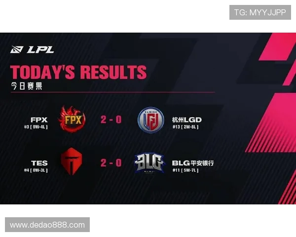 职业联赛最新积分榜FPX以55分稳居第一位置引发关注