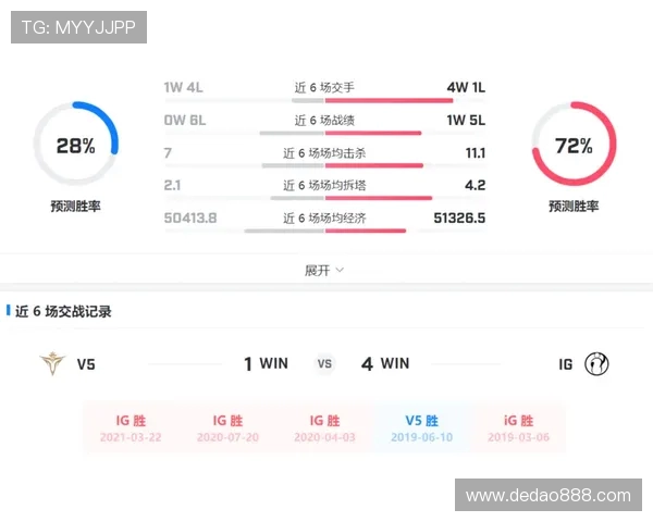 赛后分析V5与IG在团队协作中的表现与策略探讨