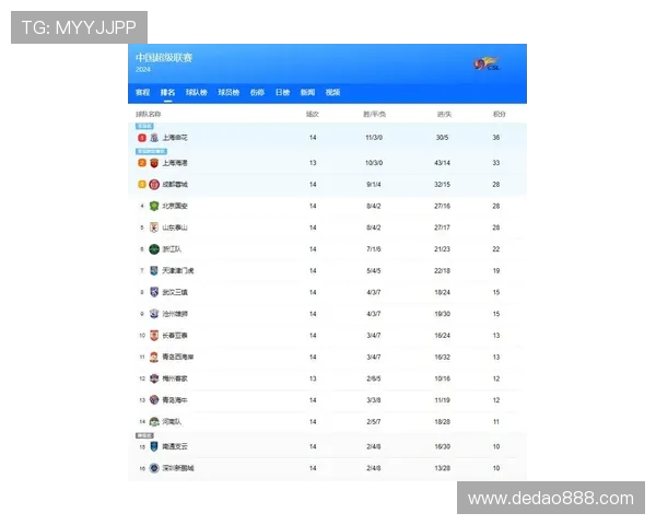 高校联赛最新积分榜揭晓LNG战队以57分稳居第一名