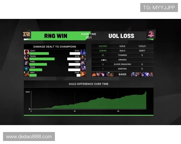 RNG在王者荣耀中的盯防策略分析及其对比赛结果的影响探讨